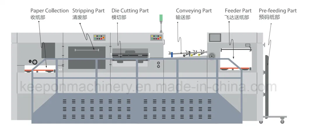 Automatic Flatbed Creasing and Die Cutting Machine (MHC-1060CE)