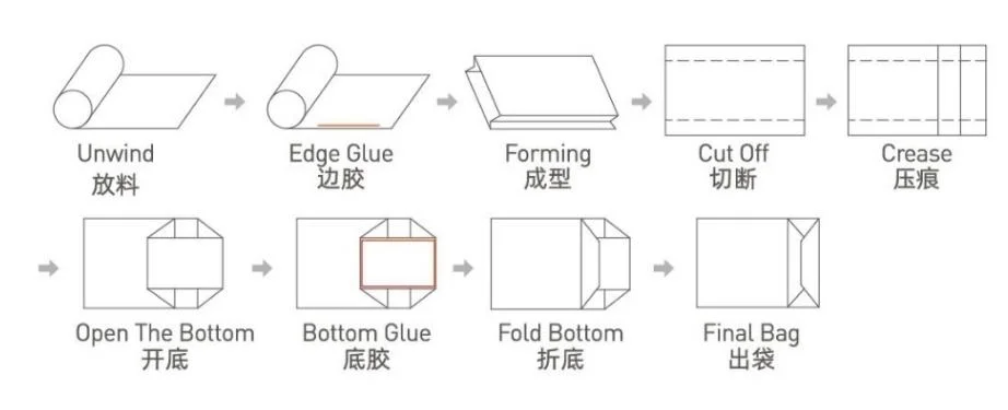 Flexo Printing Paper Bag Making Machine for Square Bottom Paper Bag Price
