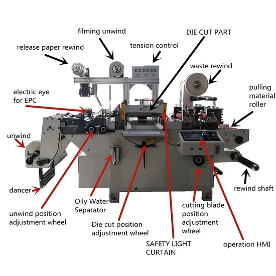 Roll to Roll Roll to Sheet LCD Backlight Film Mylar Flatbed Die Cutting Machine (DP